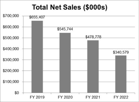 Chart, bar chart

Description automatically generated